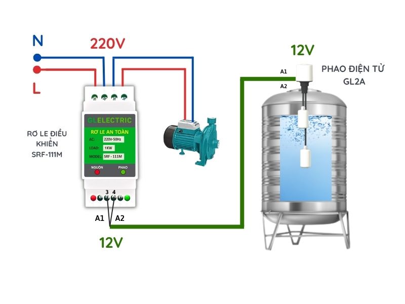 Sơ đồ đấu nối hệ thống bể bơm nước với phao điện 12V GL2A và Rơ le SRF-111M