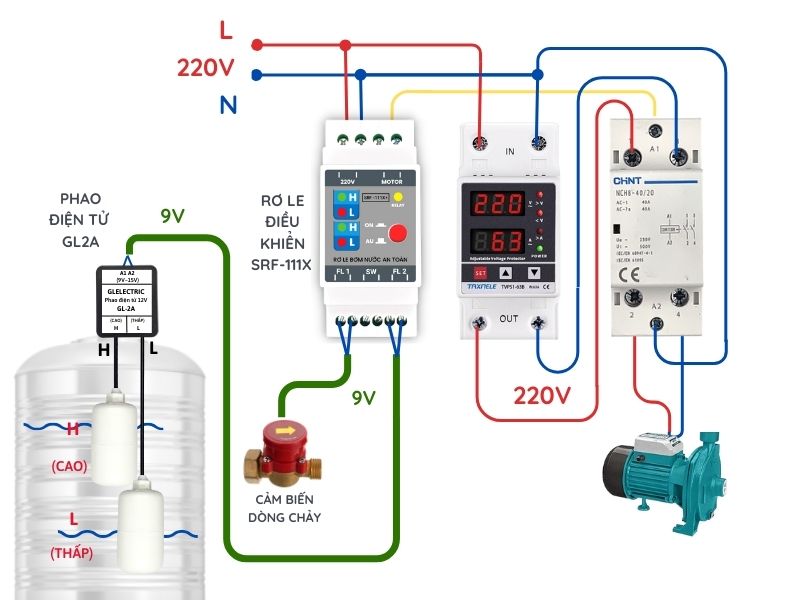 Sơ đồ tủ điều khiển bơm nước 1 pha