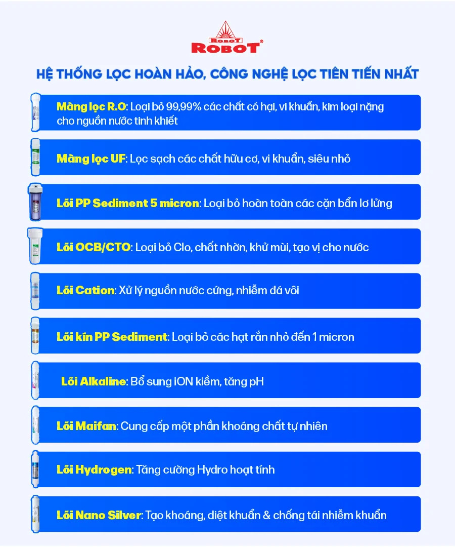 Hệ thống 10 lõi lọc mạnh mẽ