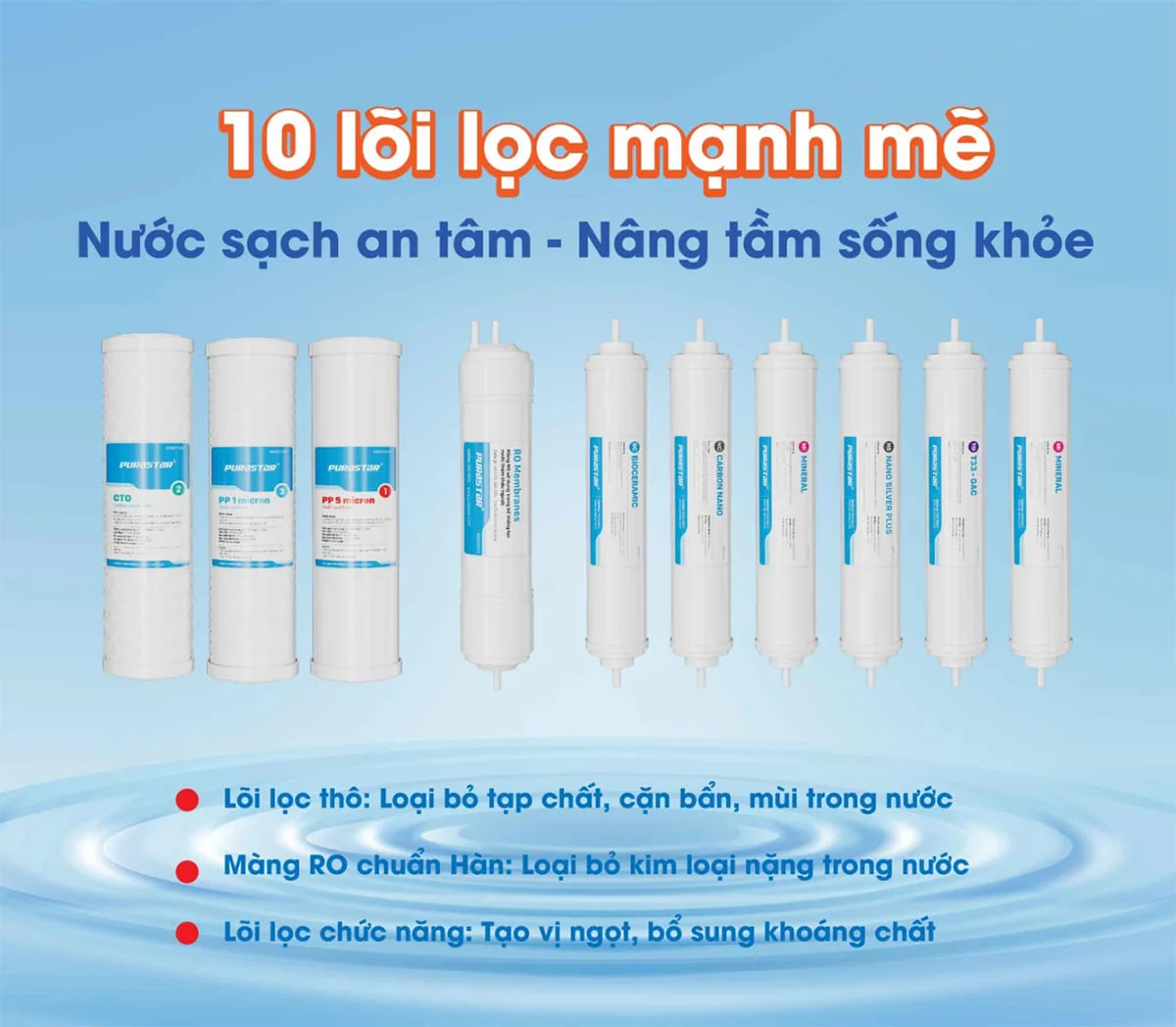 10 lõi lọc mạnh mẽ
