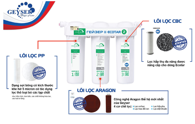 2. Máy lọc nước uống trực tiếp Nano Geyser Ecotar 2 với công nghệ 3 lõi lọc mới nhất từ Geyser Nga