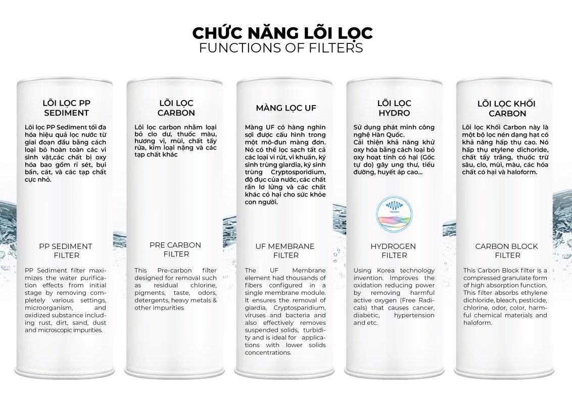 Chức năng 5 lõi lọc của máy lọc nước UF Hydro APH-5F01 để bàn