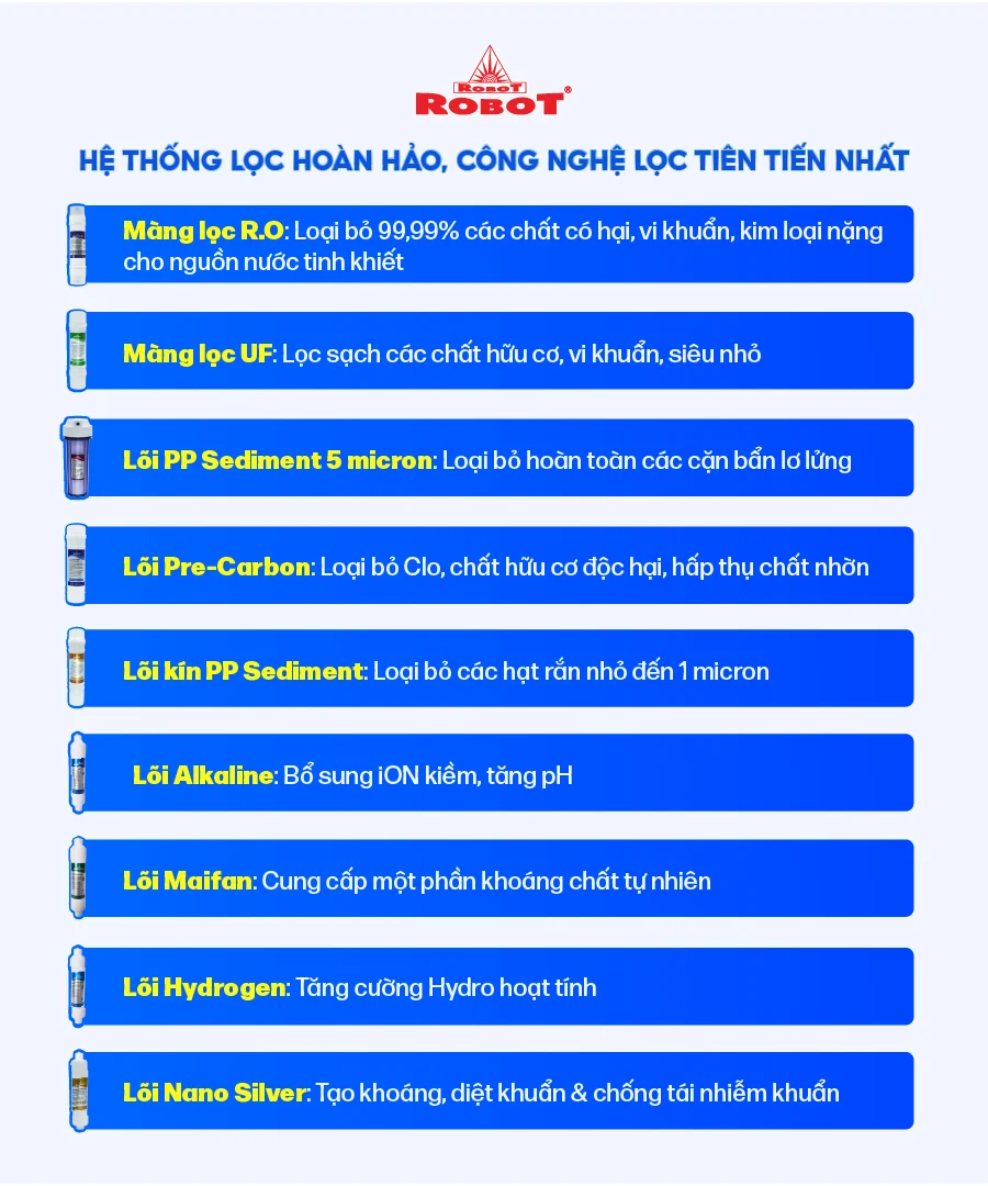 Hệ thống 9 lõi lọc mạnh mẽ với màng RO + UF