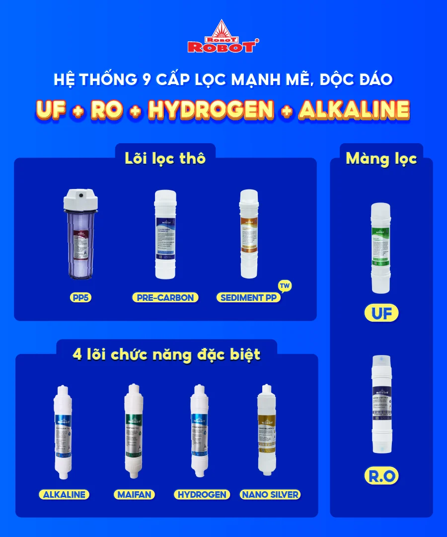 Hệ thống 9 lõi lọc mạnh mẽ với màng RO + UF