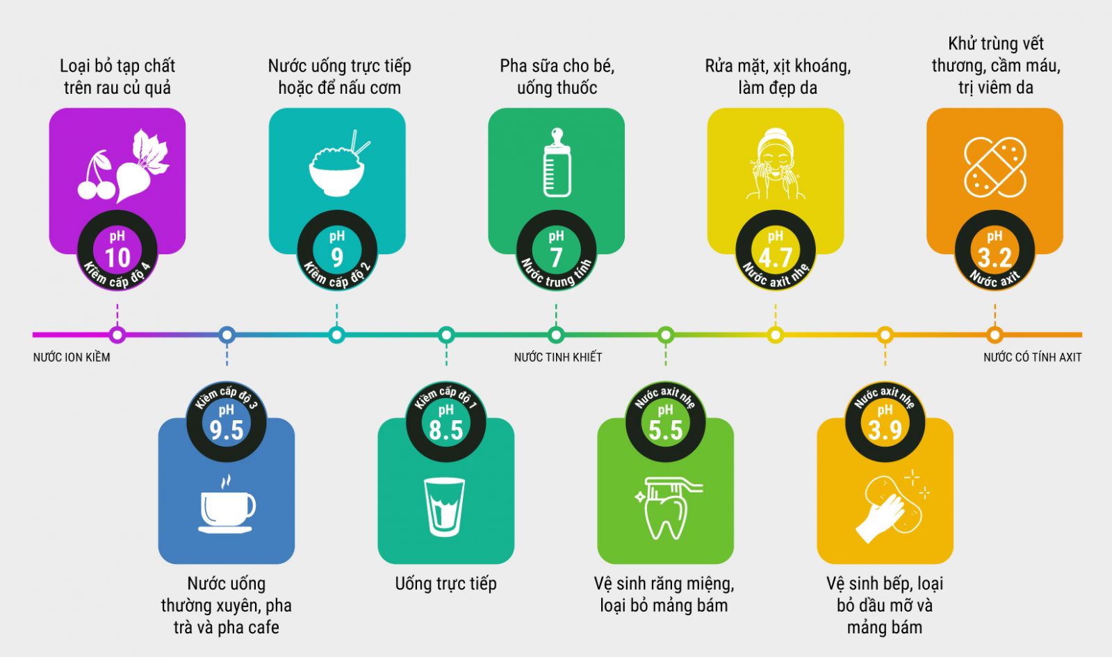 9 mức nước pH của Mutosi MP-678HE