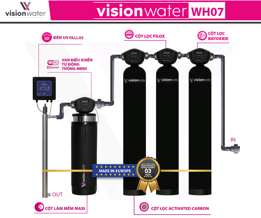 Hệ thống Lọc đầu nguồn Vision Water WH07