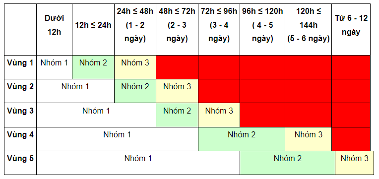 Thời gian bảo hành Mutosi