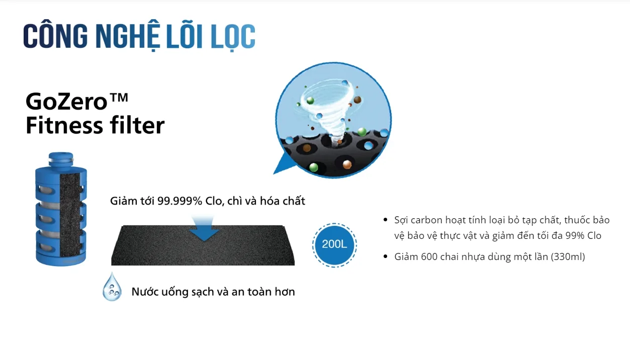 Công nghệ lõi lọc của bình lọc nước Philips AWP2712RDR/97