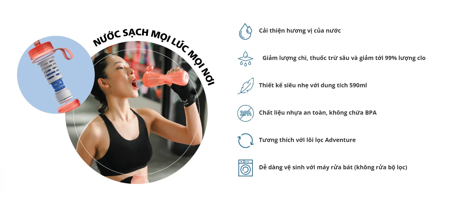 Công nghệ lõi lọc của bình lọc nước Philips AWP2712RDR/97