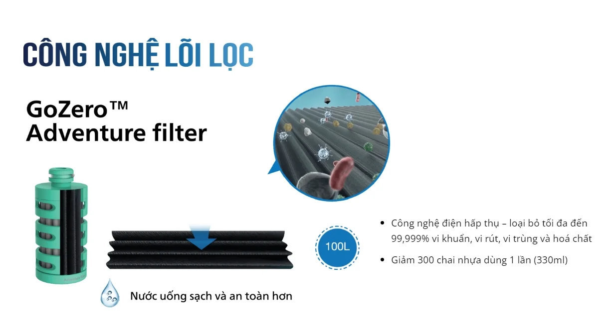 Philips AWP2722LIR/97 được trang bị lõi lọc hấp thụ điện cải tiến