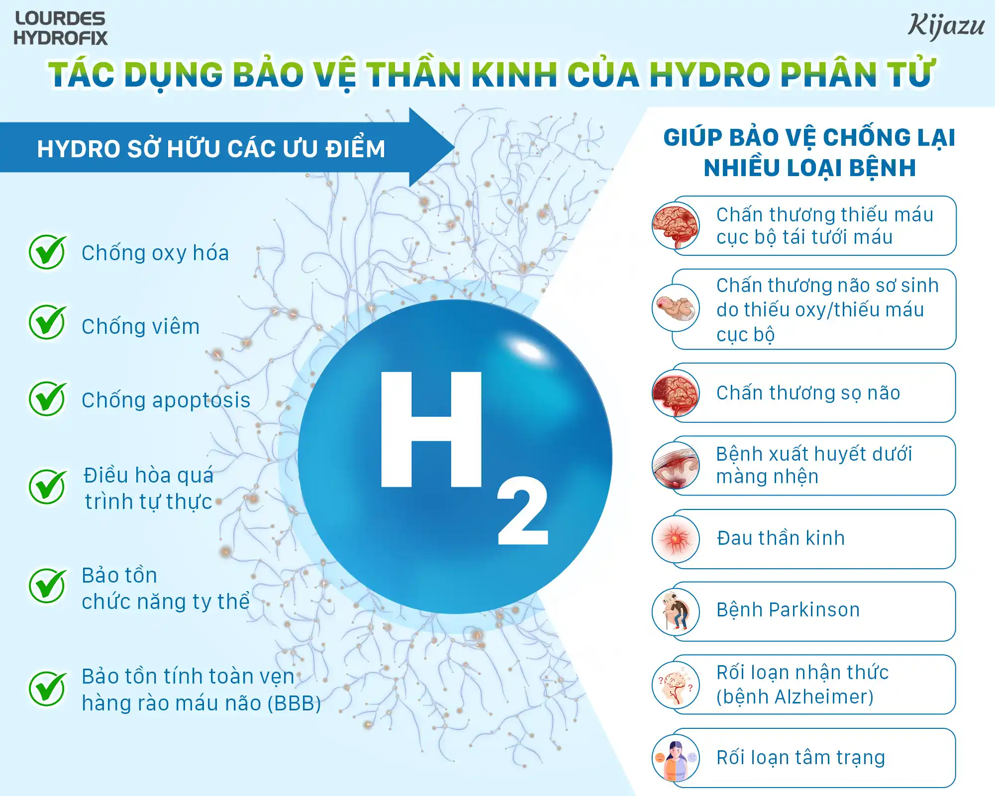 Lợi ích khi dùng để làm đẹp