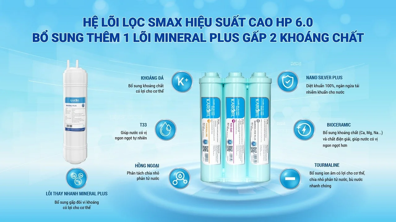 Bộ lõi chức năng HP 6.0 và bổ sung thêm lõi Mineral