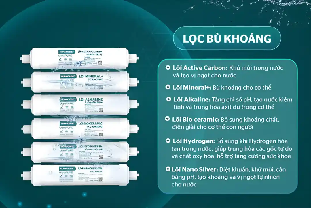 Bộ lõi chức năng Sunhouse bù khoáng