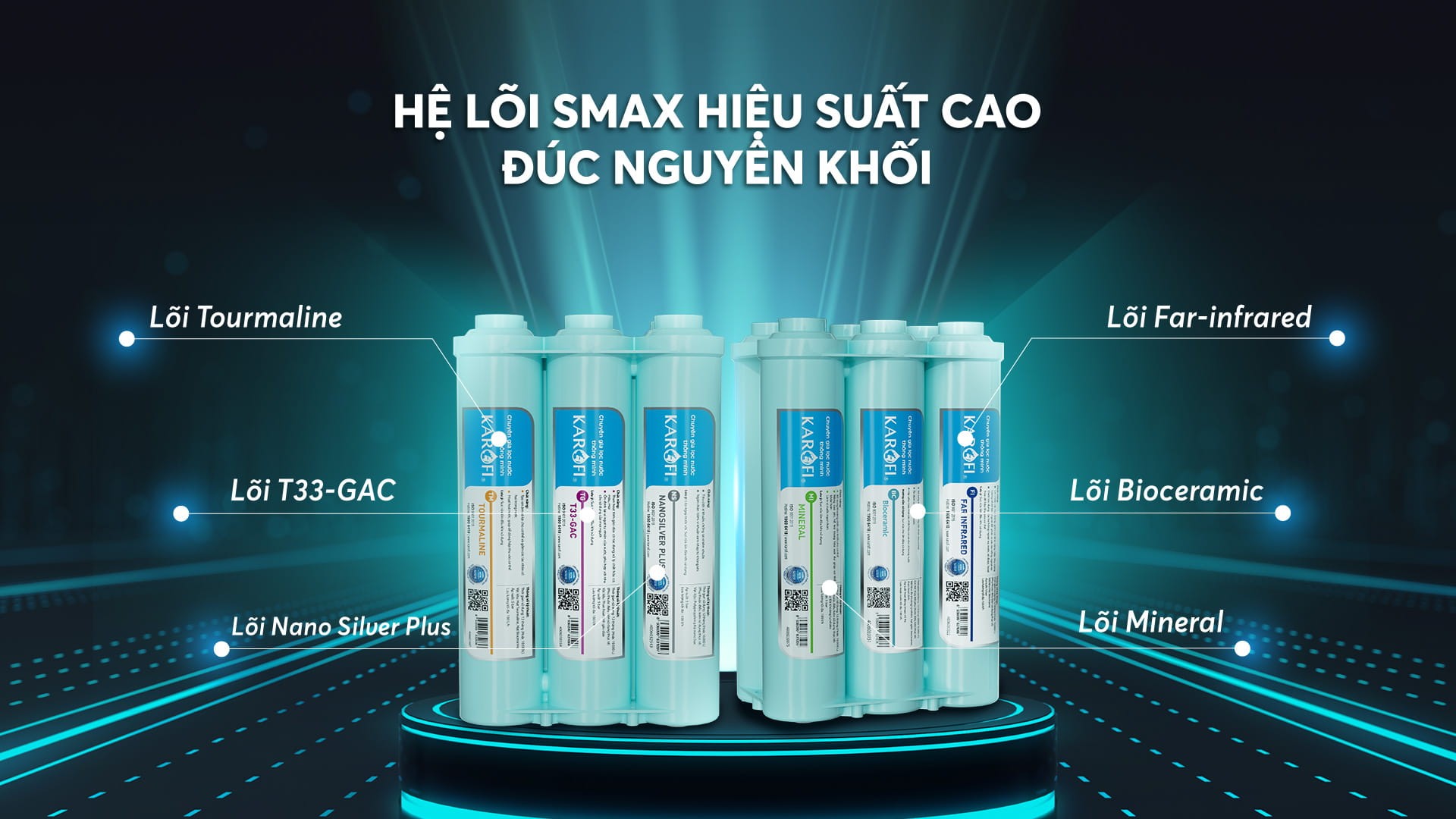 Bộ lõi chức năng SMAX HP 6.0 hiệu suất cao của máy lọc nước Karofi L56