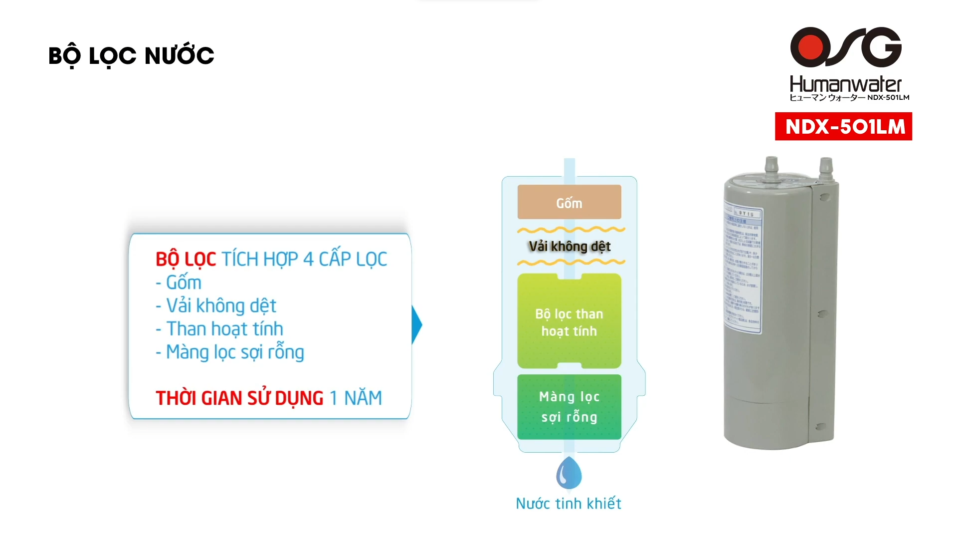 Bộ lõi lọc kép với công nghệ lọc nước CATRIDGE của NDX-501LM
