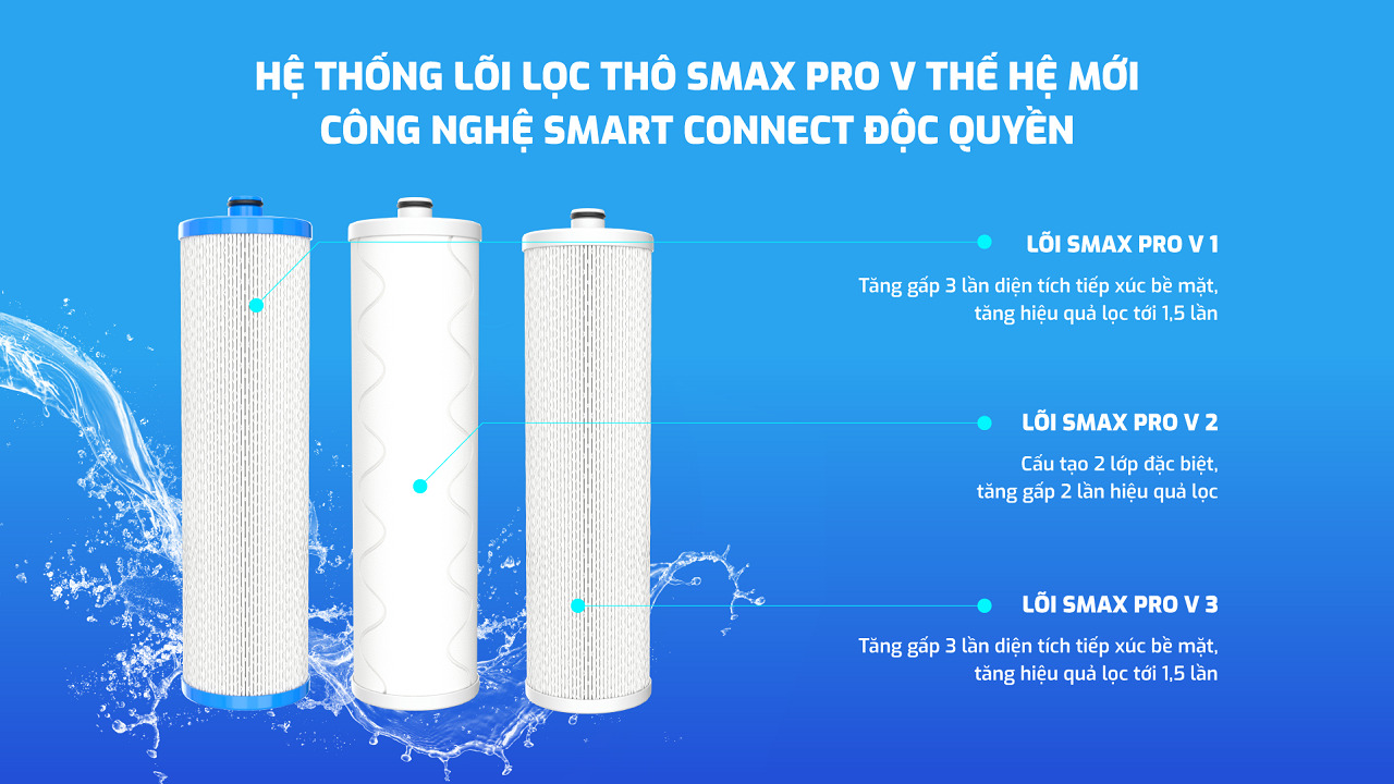 Hệ thống lõi lọc thô 123 SMAX Pro V của Karofi U65