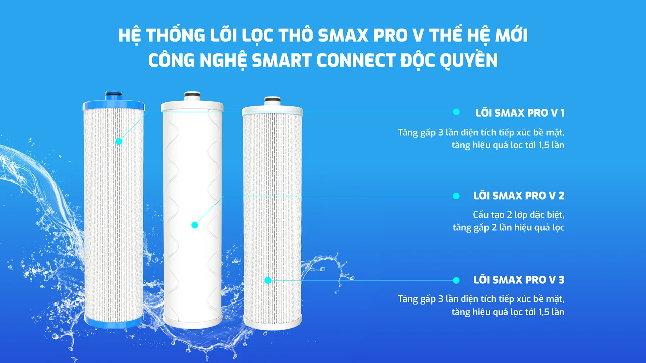 Bộ lõi lọc thô Karofi SMAX Pro V hiệu suất cao