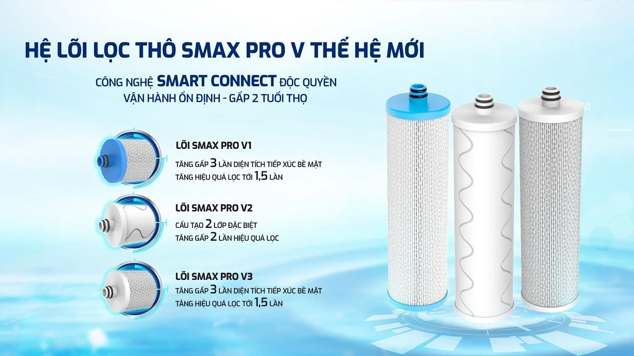 Bộ lõi lọc thô 123 Karofi SMAX Pro V