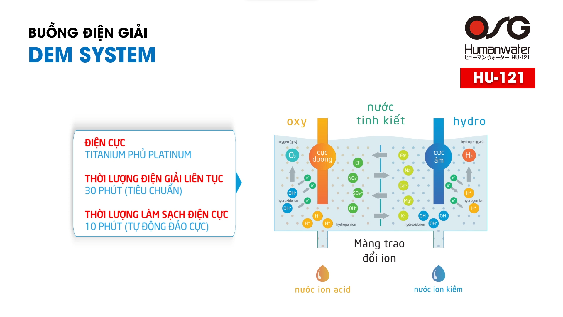 Buồng điện phân bền bỉ, cho công suất điện phân ổn định với công nghệ điện phân DEM của HU-121