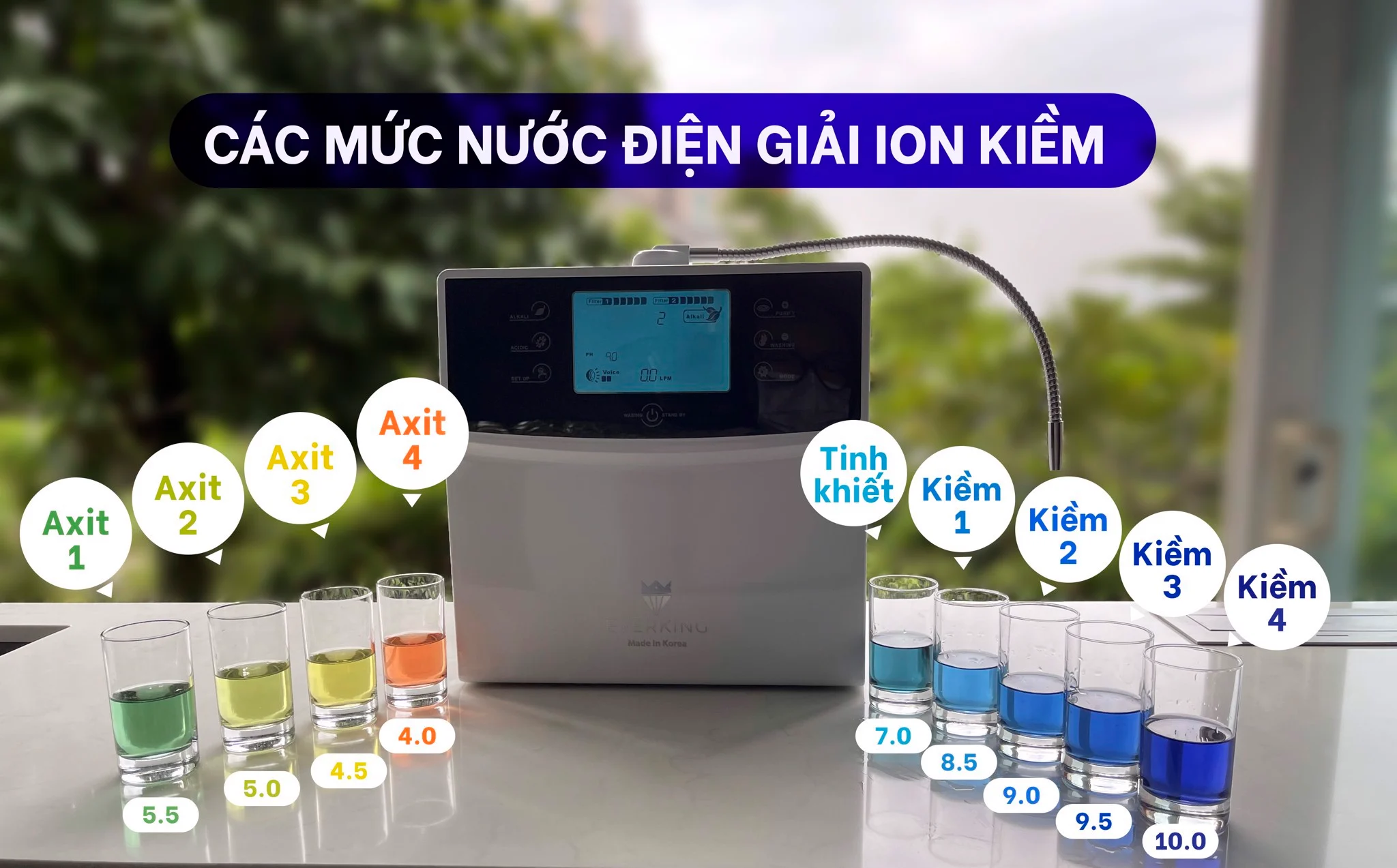 Các mức nước điện giải ION Kiềm của EVERKING EK-99