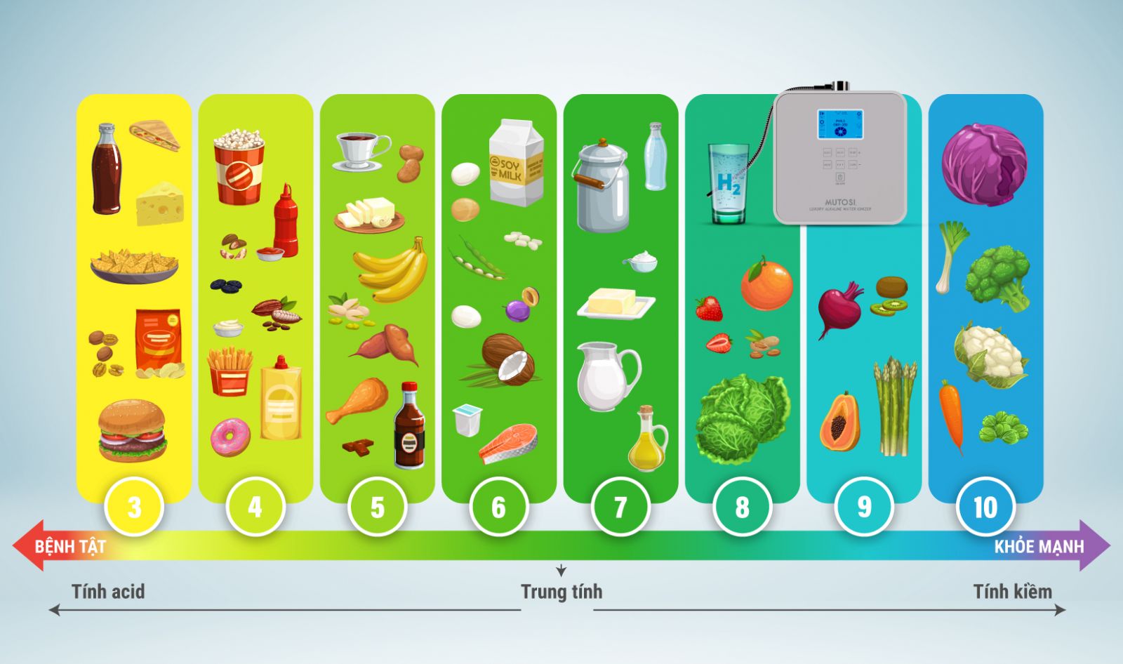 Mức kiềm tự nhiên