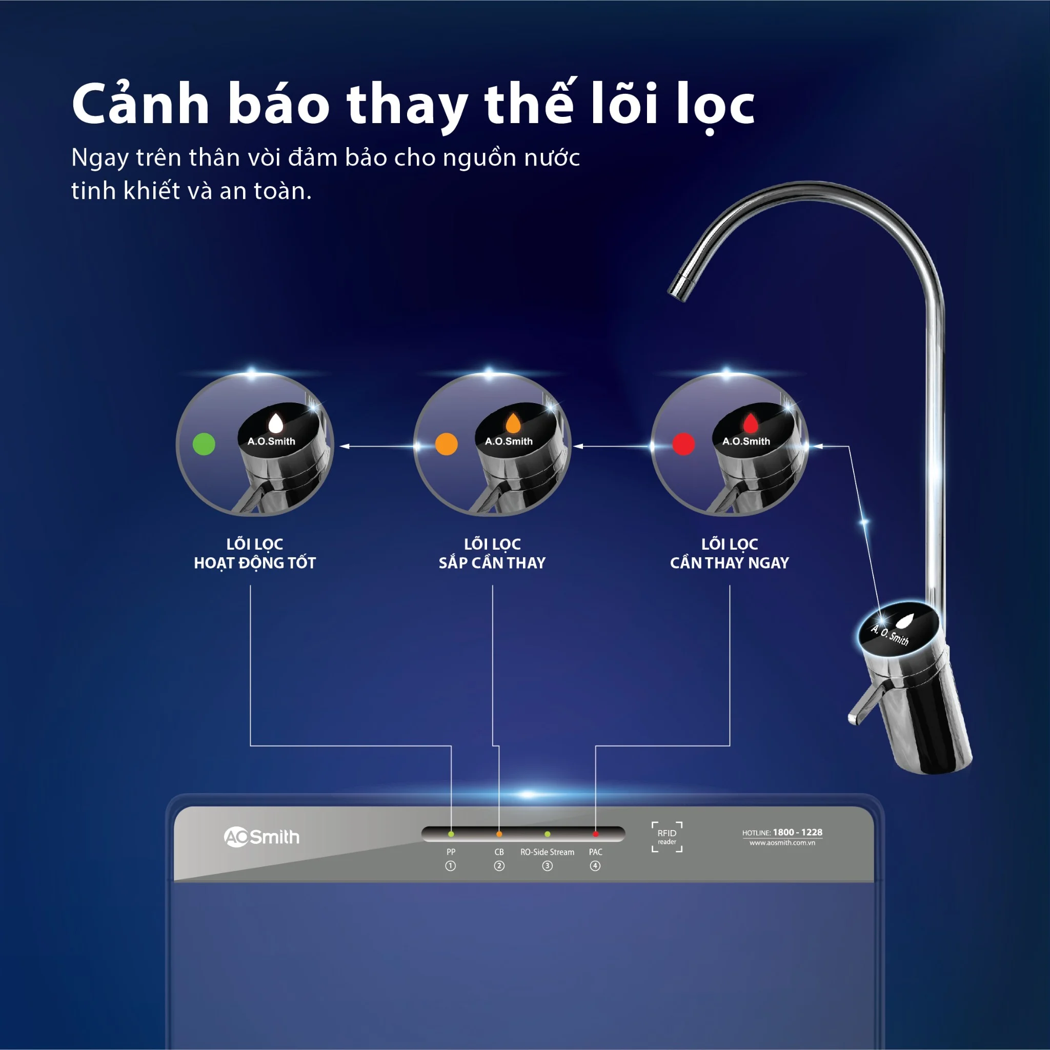 Cảnh báo thay lõi lọc trên K400