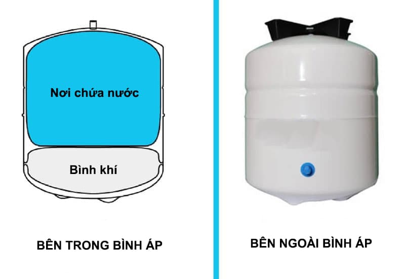 Cấu tạo bên trong bình áp