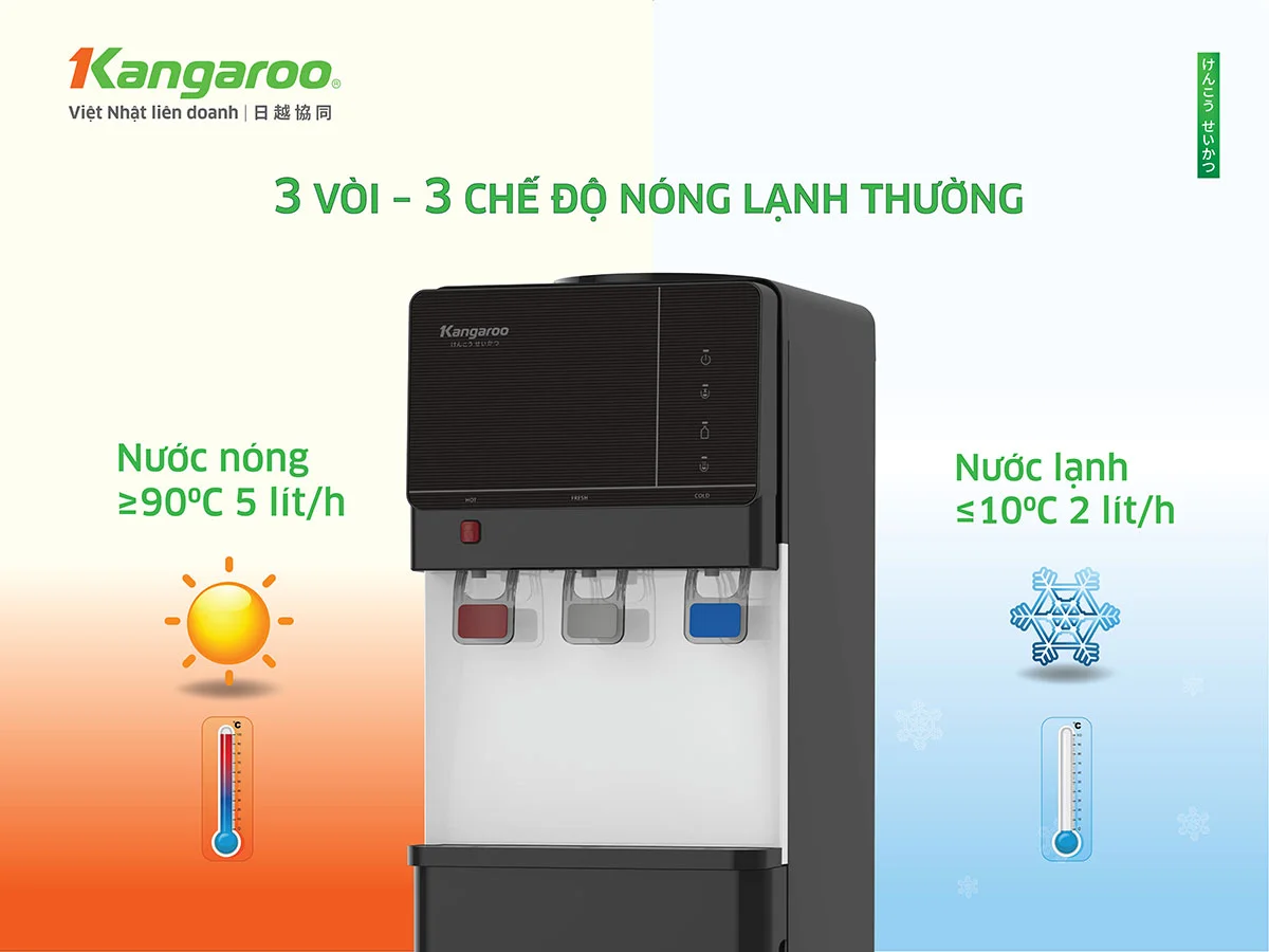 Sản phẩm trang bị 3 vòi với 3 chế độ nước Nóng - Lạnh - Nguội
