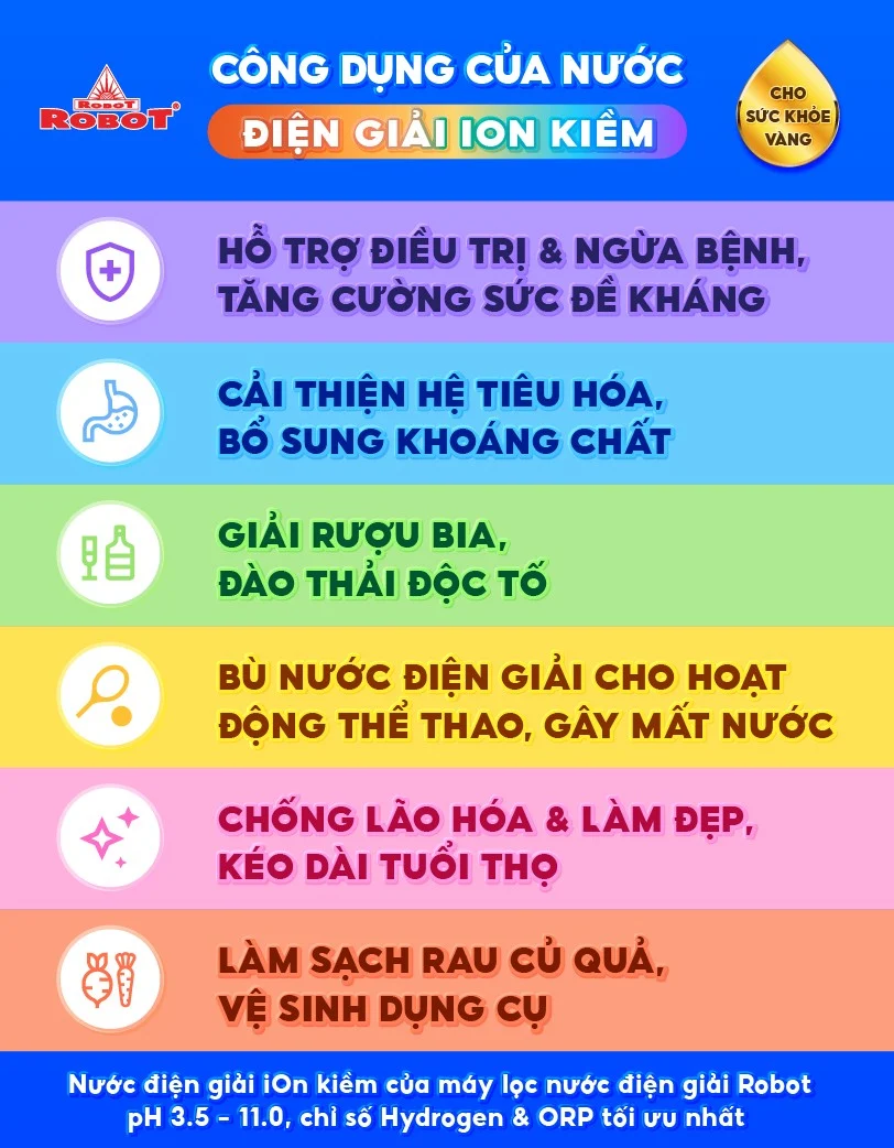 Công dụng của nước điện giải ION Kiềm