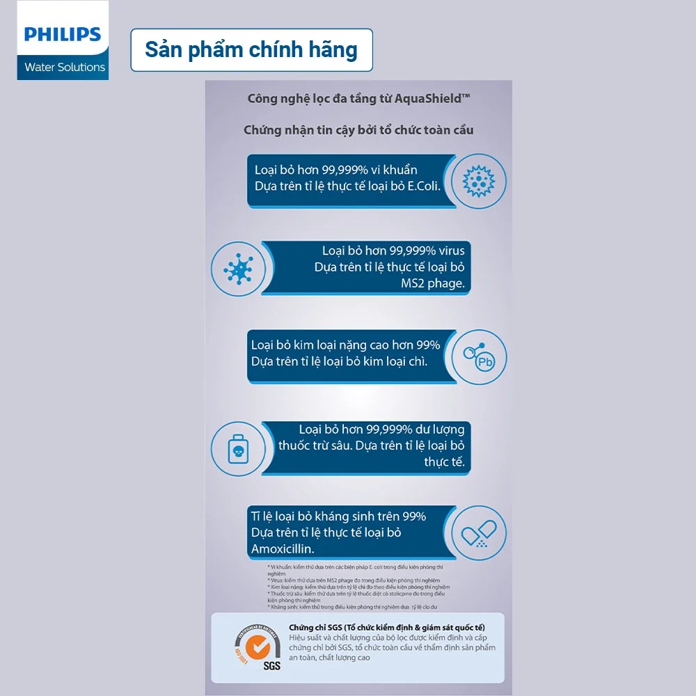 Hệ thống lõi lọc của Philips AUT3015/74