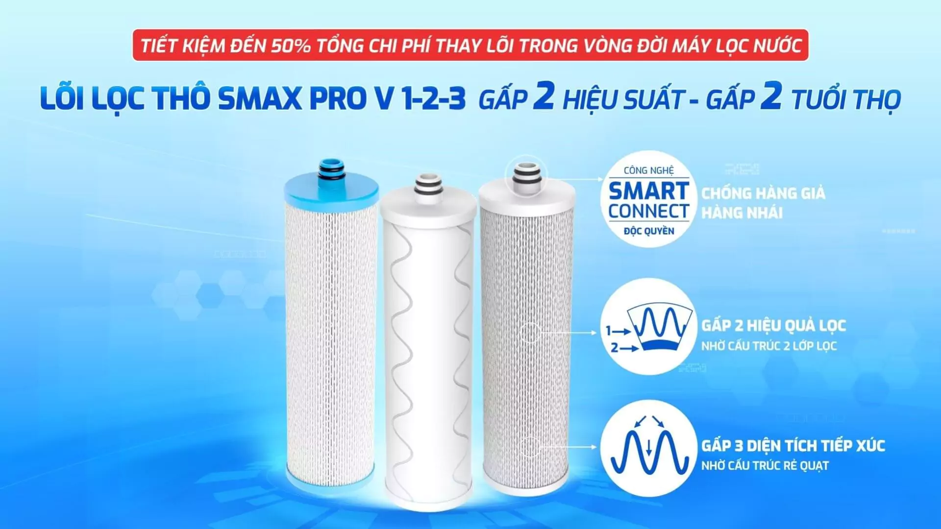 Công nghệ lõi lọc SMAX Pro V mới Karofi