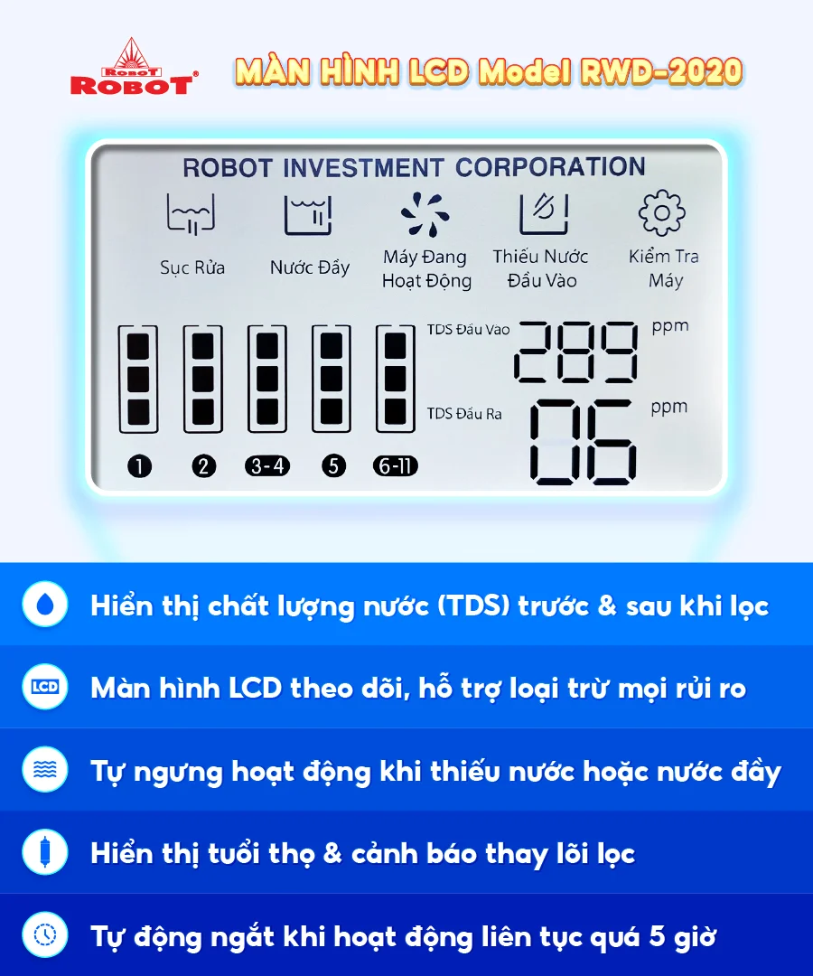 Thông báo mọi hoạt động của máy trên màn hình LCD