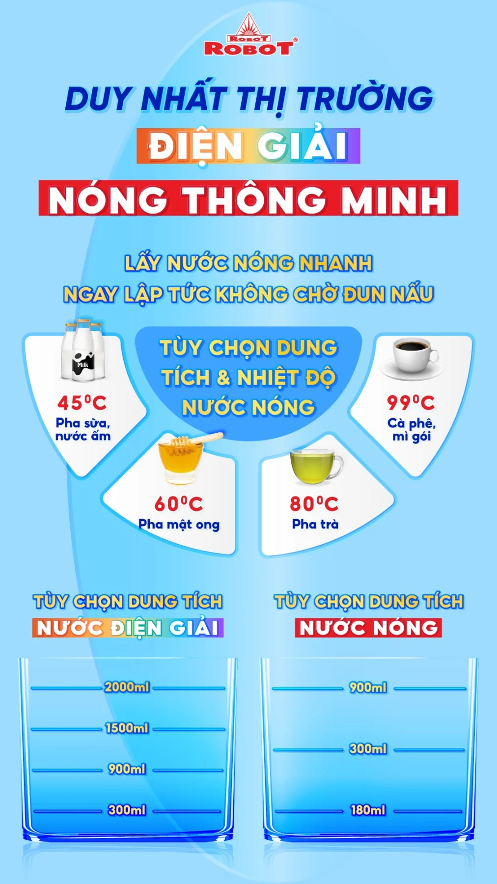 Công nghệ Quik-HEAT – Nóng thông minh tiện ích