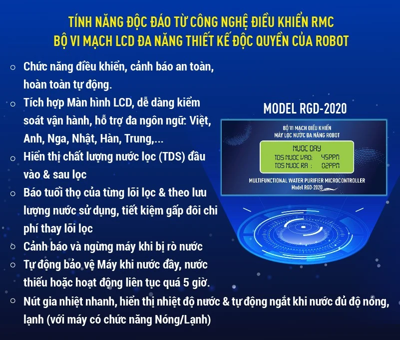 Công nghệ RMC - LCD độc quyền