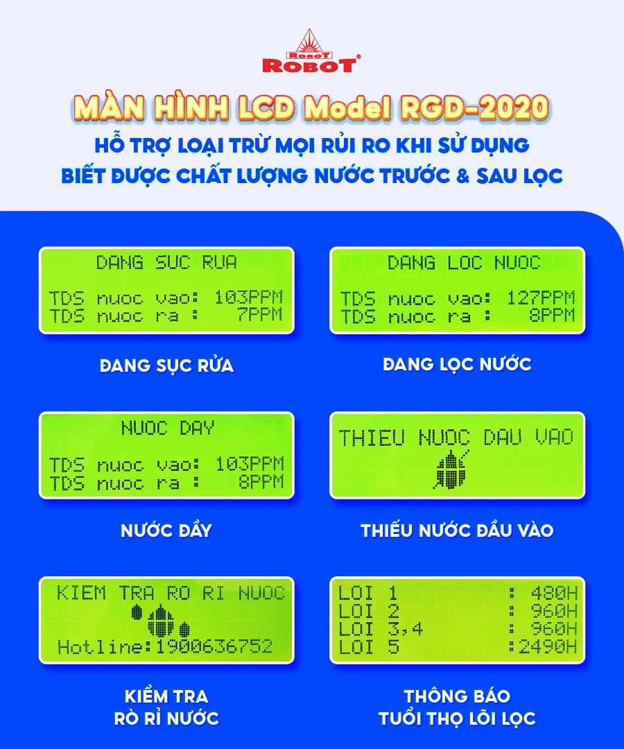 Công nghệ RMC - LCD độc quyền