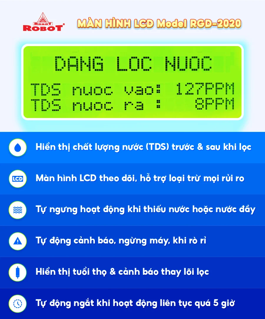 Công nghệ RMC - LCD độc quyền