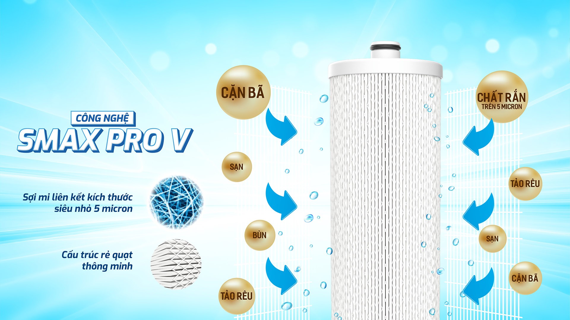 Lõi lọc SMAX Pro V số 3 chính hãng Karofi