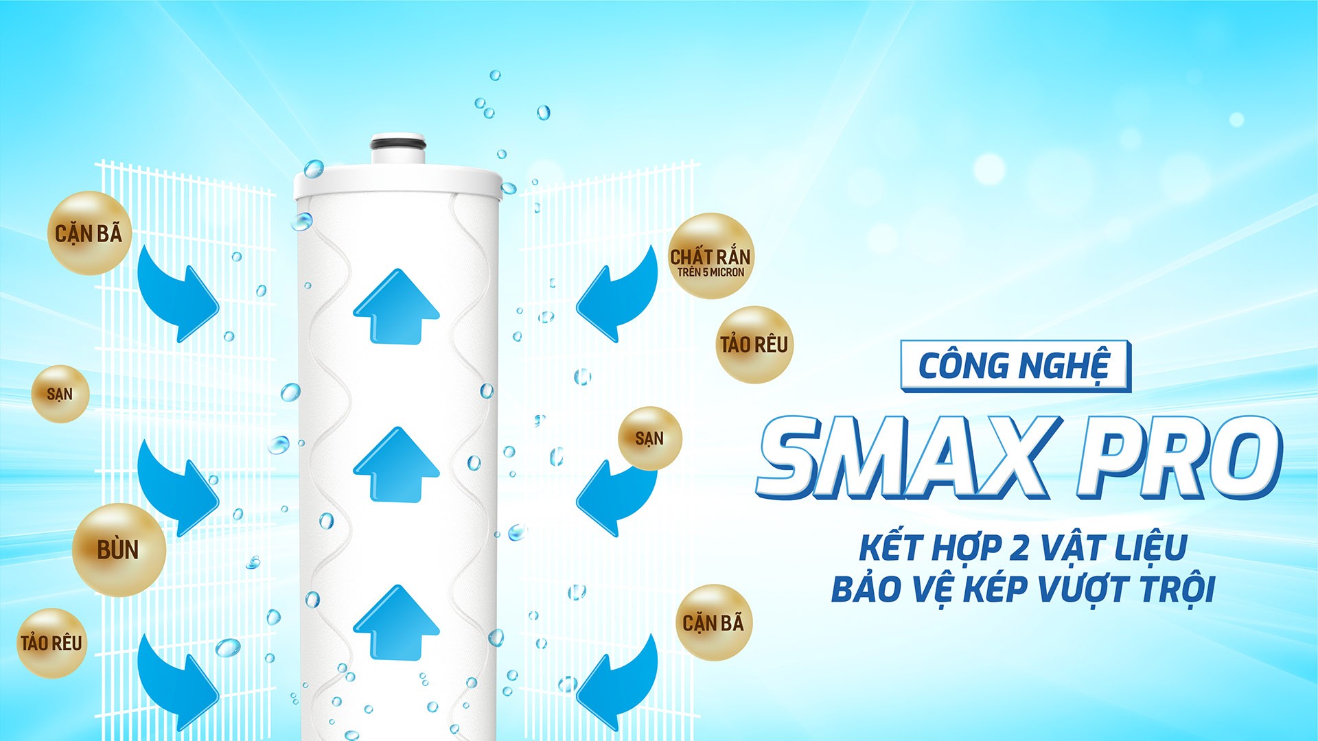 Lõi lọc SMAX Pro V số 2 chính hãng Karofi