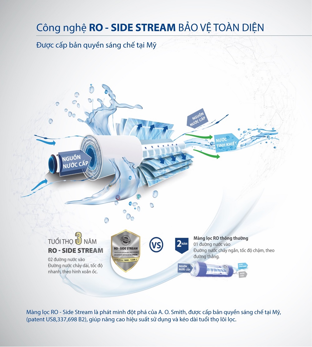 Công nghệ RO - Side Stream của R400E`