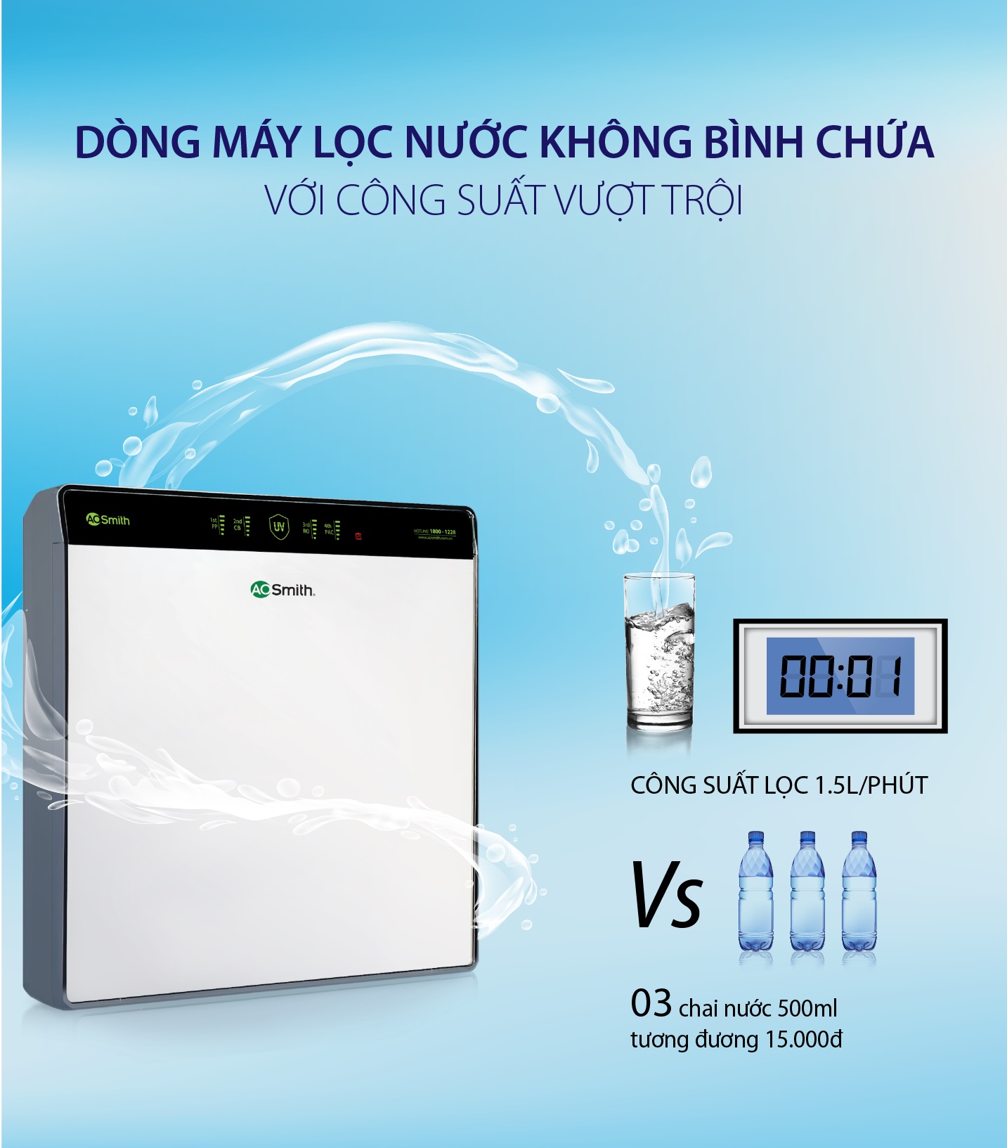 Công suất lọc vượt trội của AR600-U3