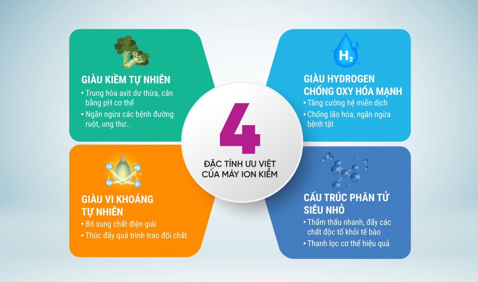 Mutosi MP-678HE tăng cường miễn dịch, nhờ 4 đặc tính ưu việt