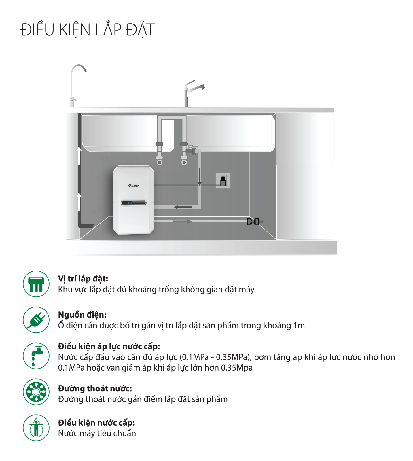 Điều kiện lắp đặt của máy lọc nước RO A. O. Smith VITA PLUS