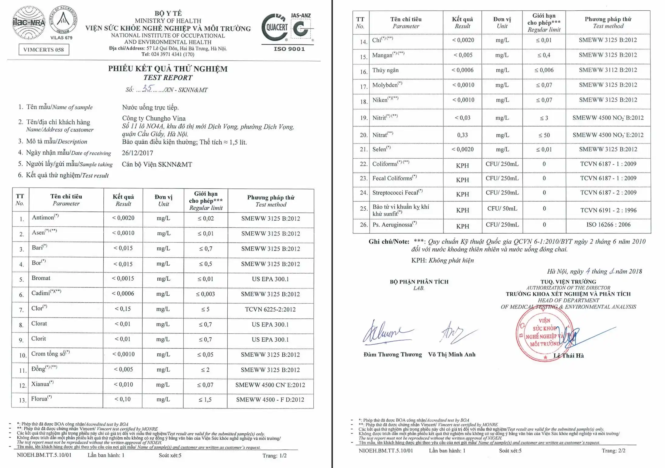 Kết quả kiểm nghiệm nước sau lọc