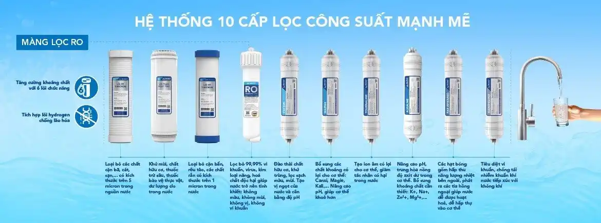 Hệ thống 10 cấp lọc mạnh mẽ