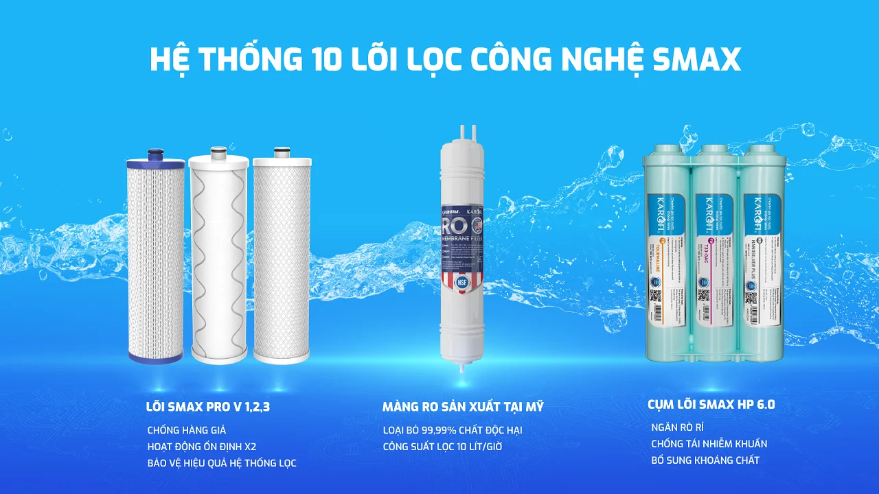 Hệ thống 10 lõi lọc SMAX - Tăng thời gian sử dụng, gấp đôi công suất