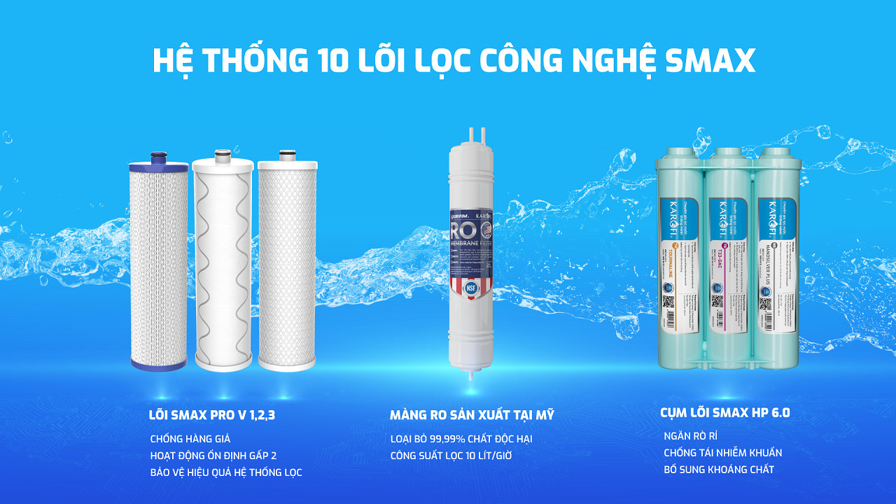 Hệ thống 10 lõi lọc SMAX hiệu suất cao của Karofi U65