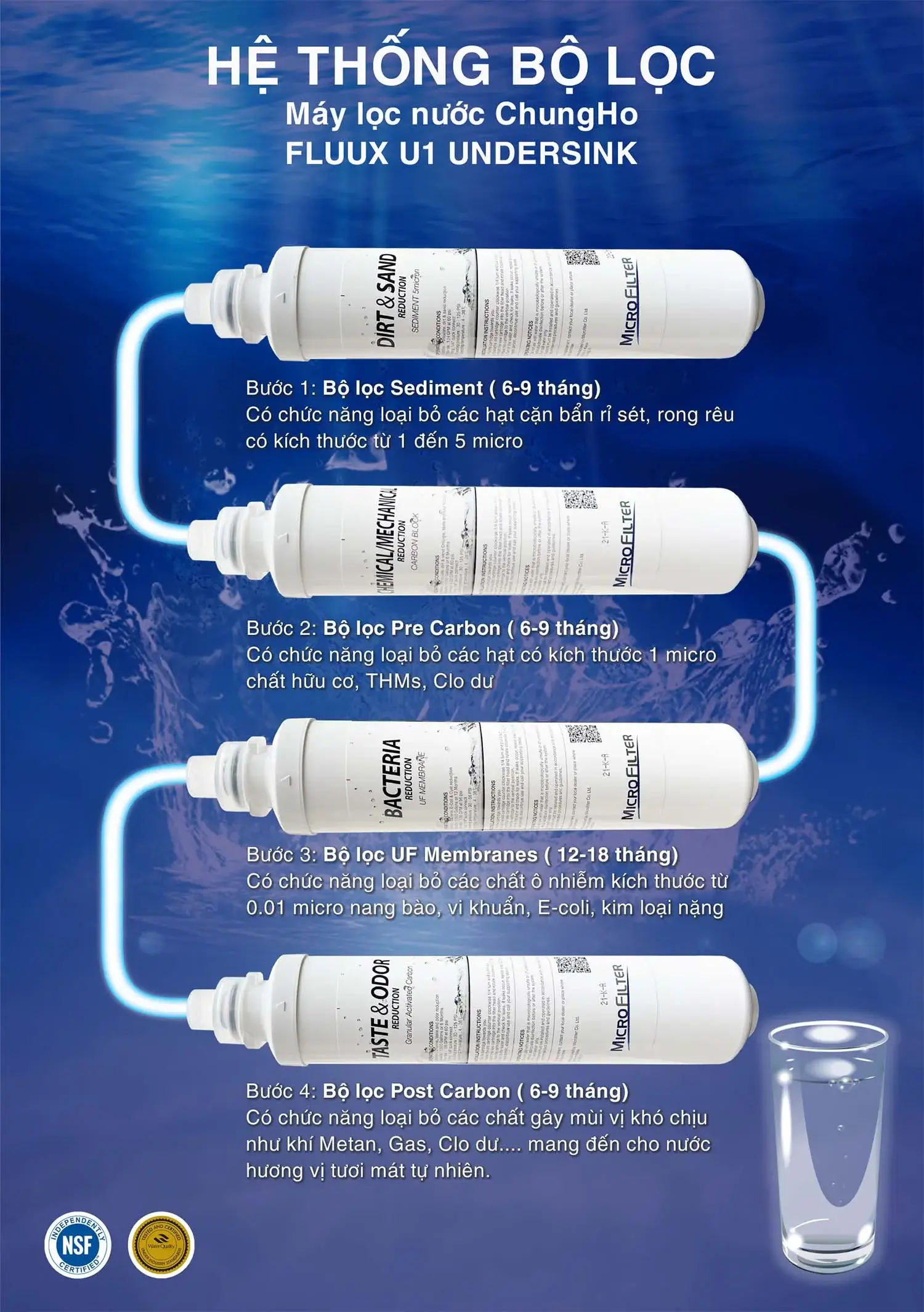 Hệ thống bộ lọc U1