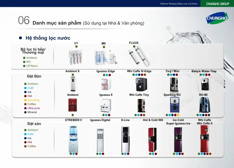 Các dòng sản phẩm máy lọc nước ChungHo đang được bán ra thị trường