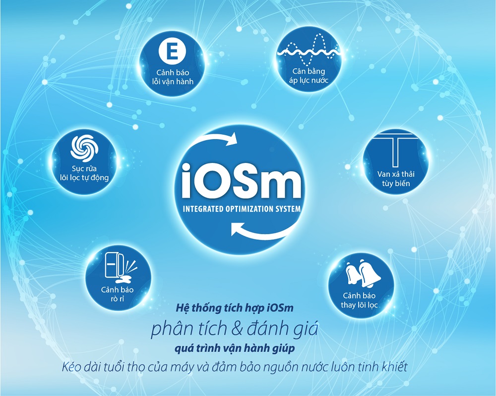 Hệ thống tích hợp iOSm trên A2