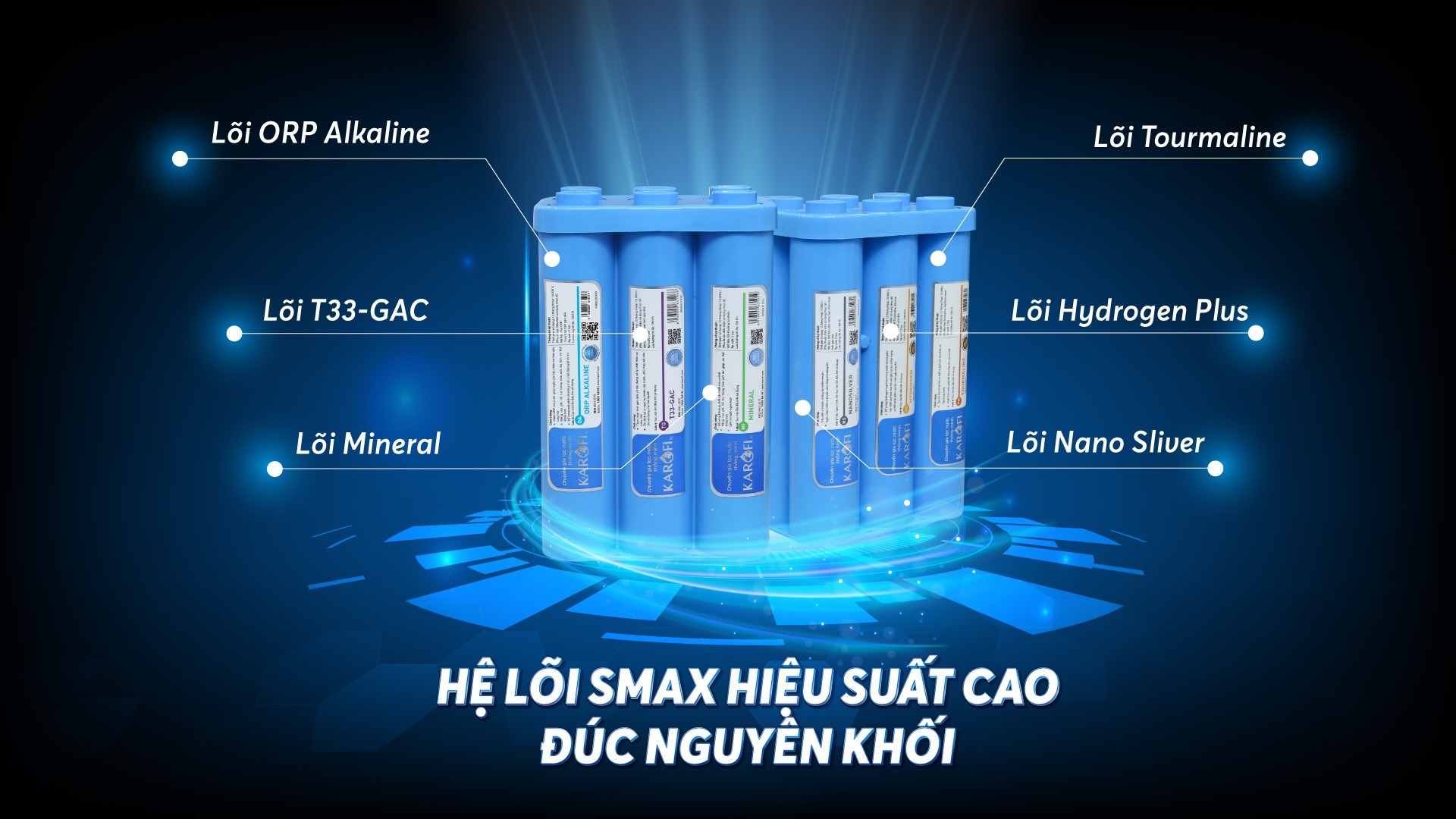 Bộ lõi chức năng hiệu suất cao HP 6.2 của ERO110